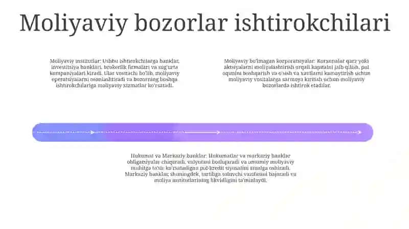 Moliya Bozorida Amalga Oshiriladigan Bitim Va Operatsiyalar 3