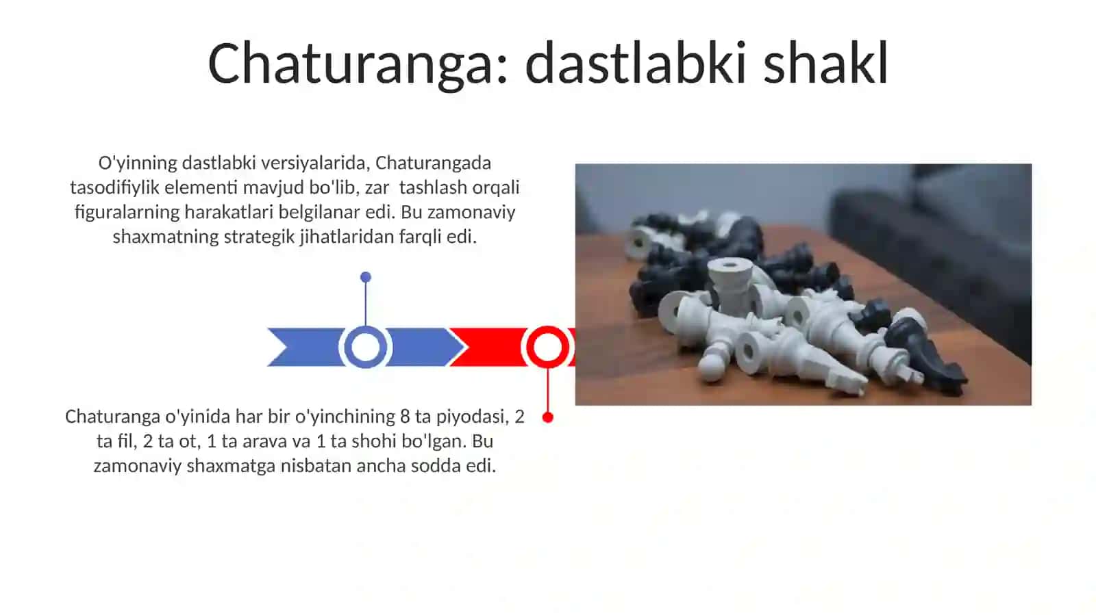 Shaxmatning kelib chiqish tarixi va rivojlanishi 3