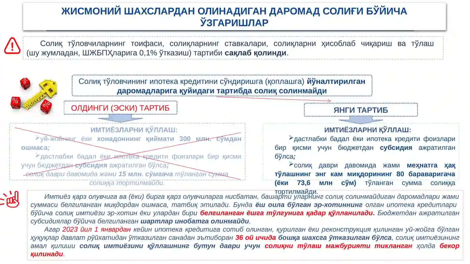 Даромад солиғи бўйича қонунчиликга киритилган ўзгартиришлар 3