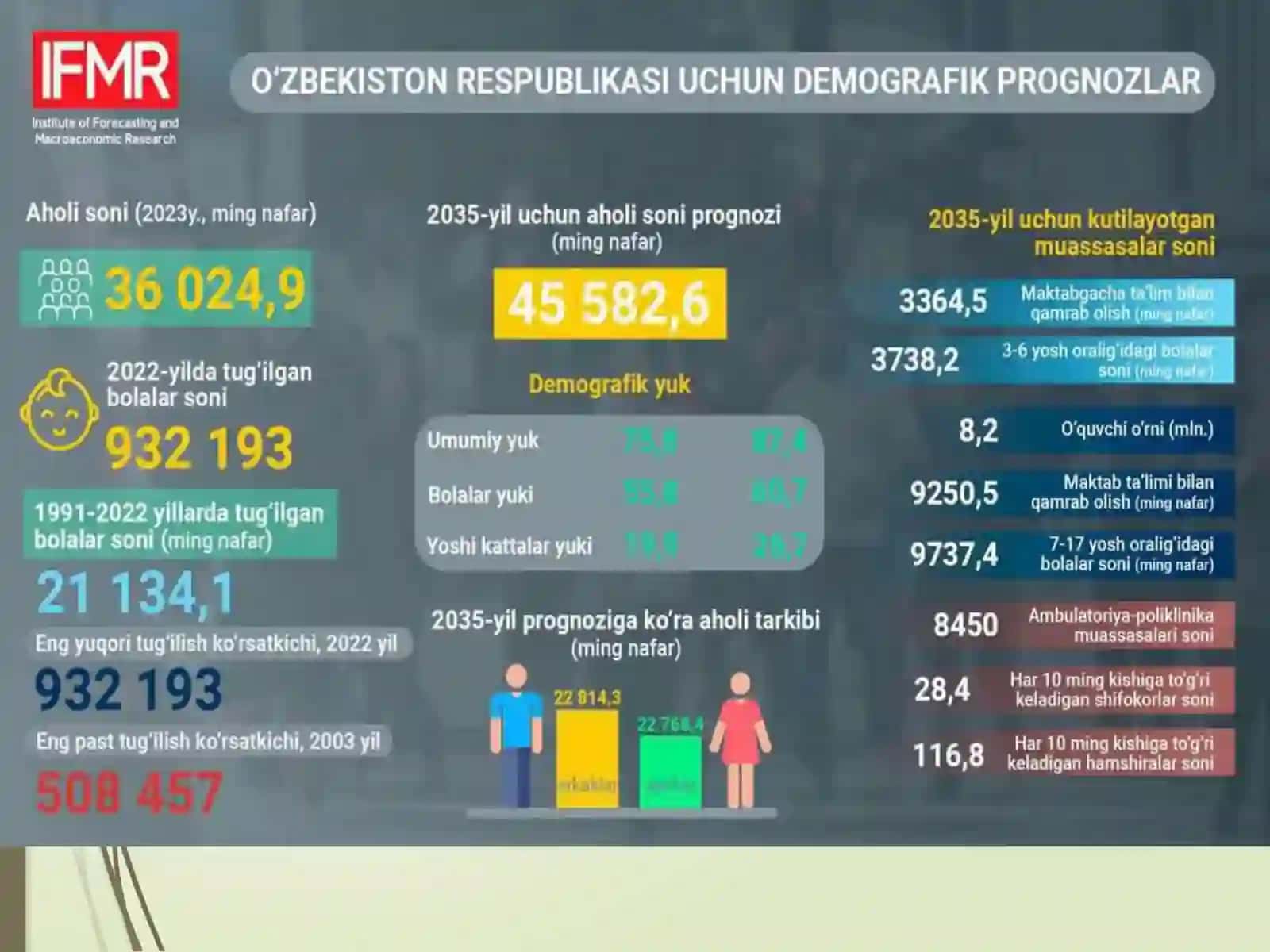 Dinamikmakroiqtisodiyot 3