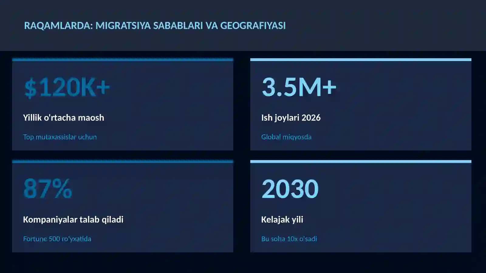 Migratsiya sabablari va geografiyasi 3