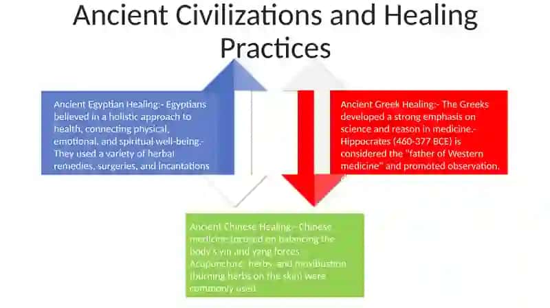 Medical History 3