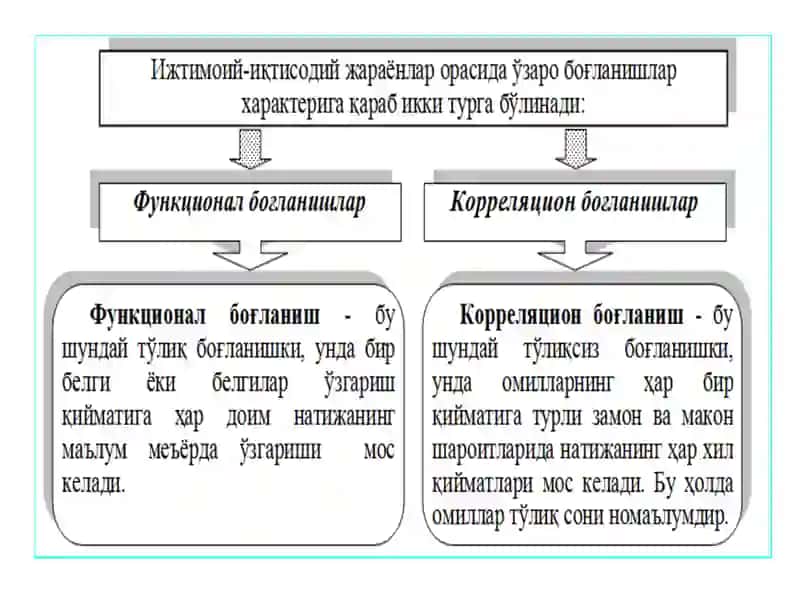 ЖУФТ КОРРЕЛЯЦИОН-РЕГРЕССИОН ТАҲЛИЛ 3