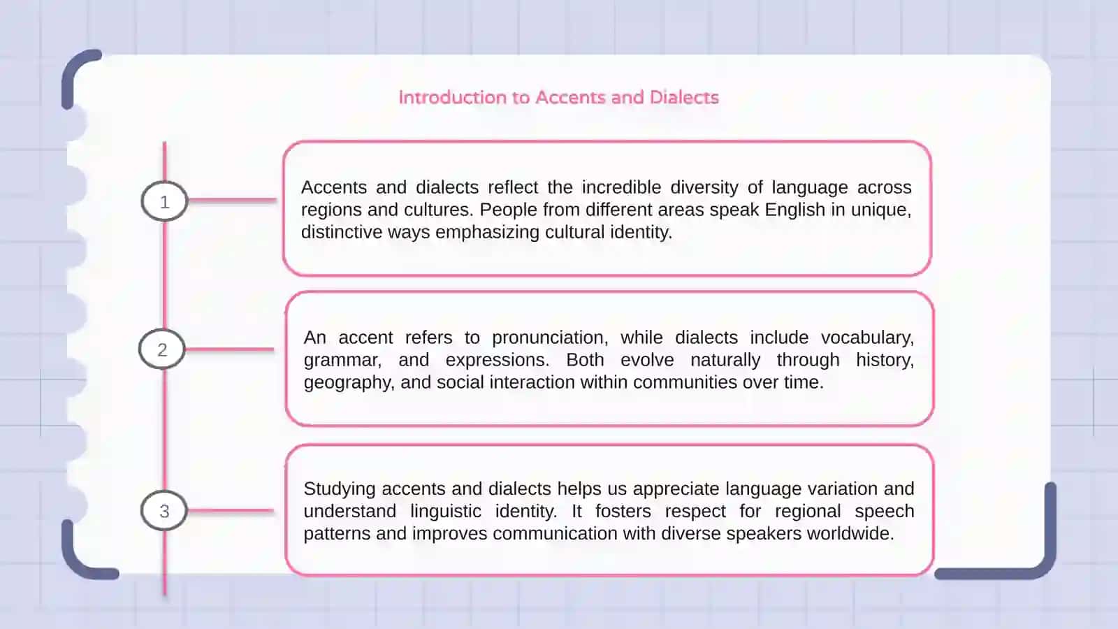 Introduction to Accents and Dialects 3