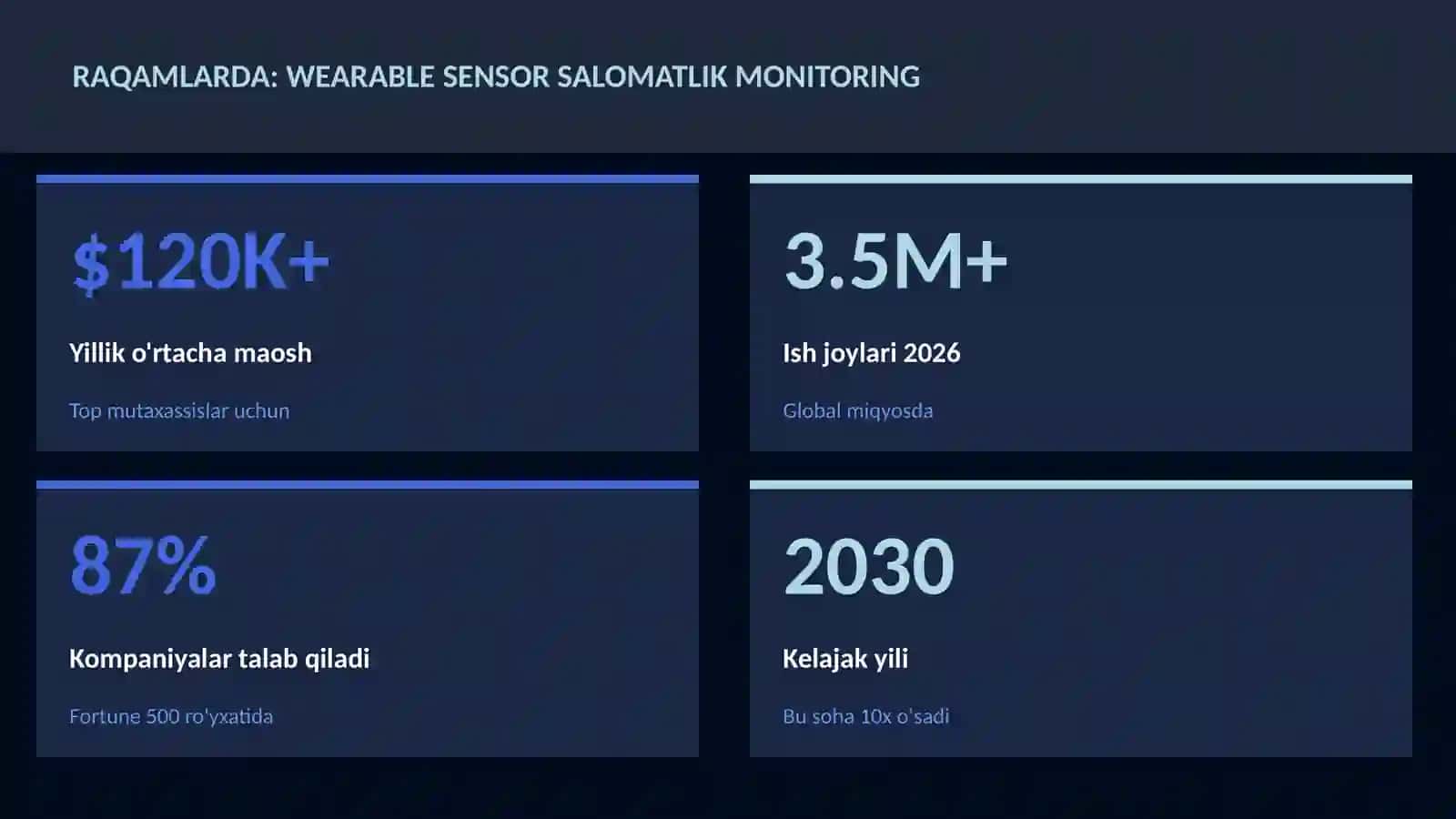 Wearable sensor salomatlik monitoring 3