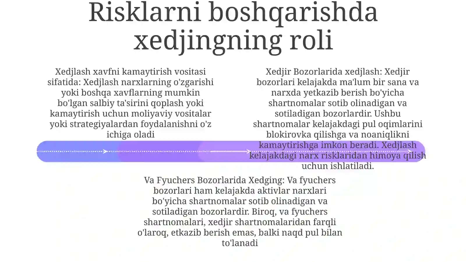 Xedjir Va Fyuchers Bozorlarini AmalQilishMexanizmlari 3