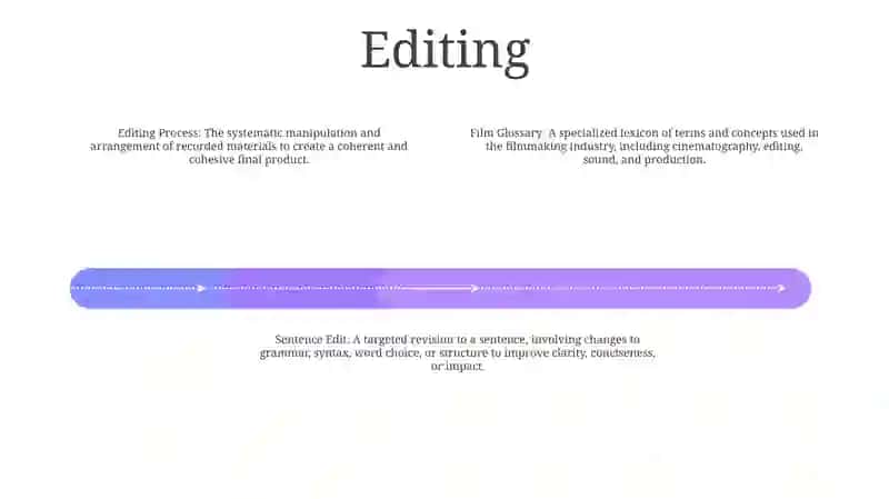 Films Glossary Sentence 3
