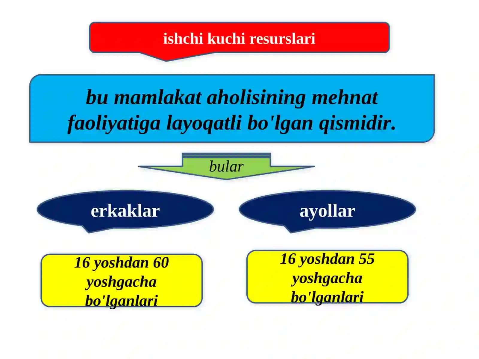Ishchikuchi 3