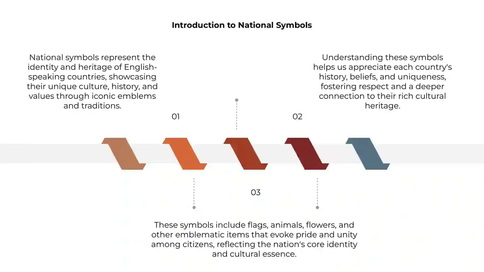 National symbols of English-speaking countries 3
