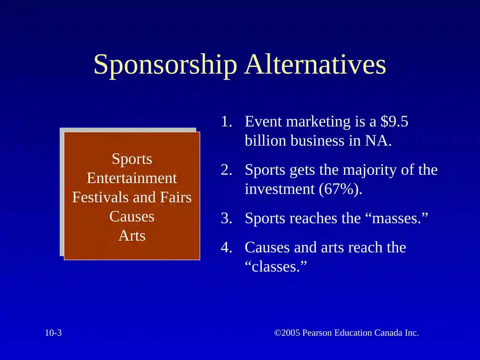 Event Marketing and Sponsorships 3