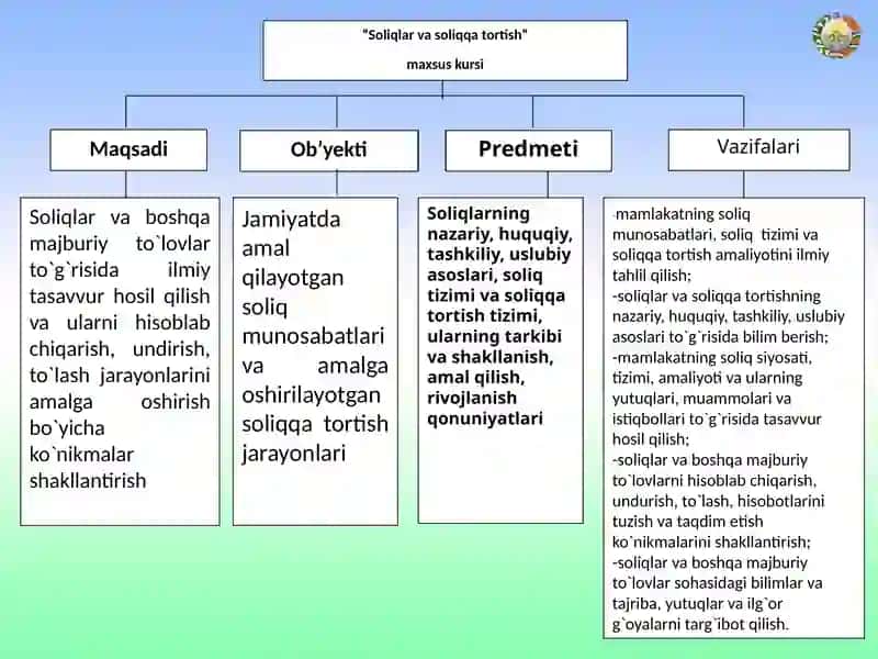 Soliqlar va soliqqa tortish 3
