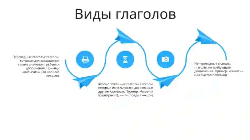 Глагол 3