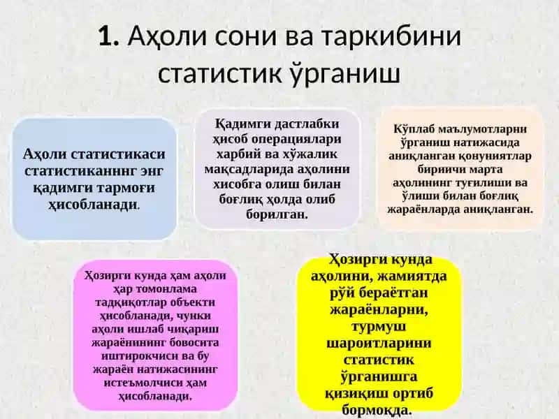 Аҳоли статистикаси 3