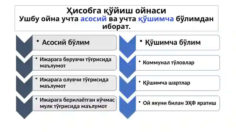 Кўчмас мулк ижара шартномалари 3