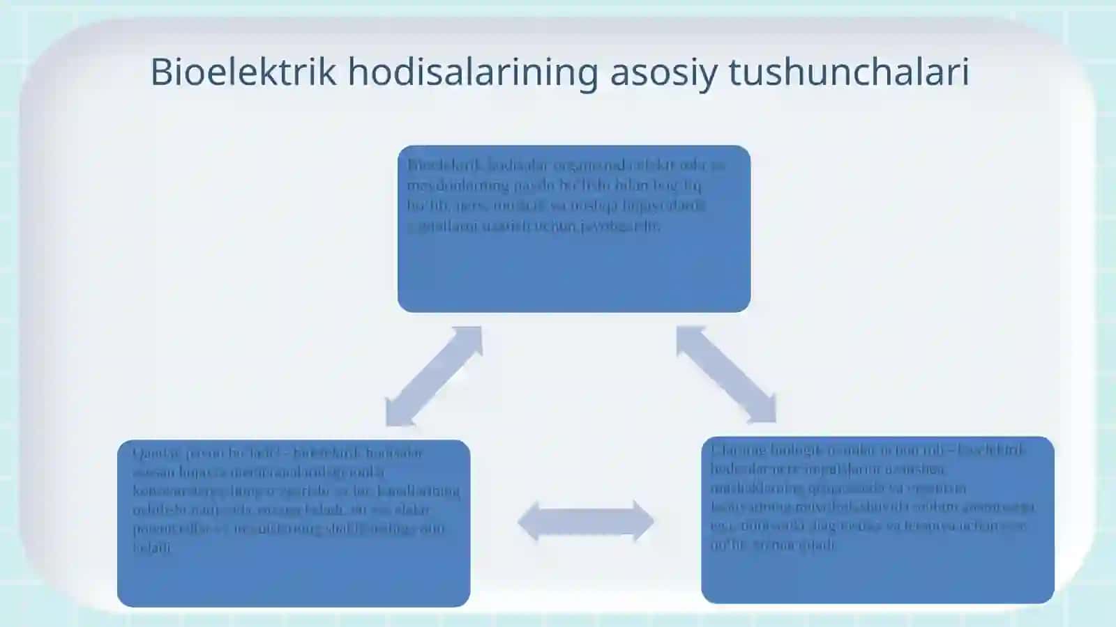 Qoʻzğaluvchan toʻqima(bez)larda bioelektrik hodisalar 3