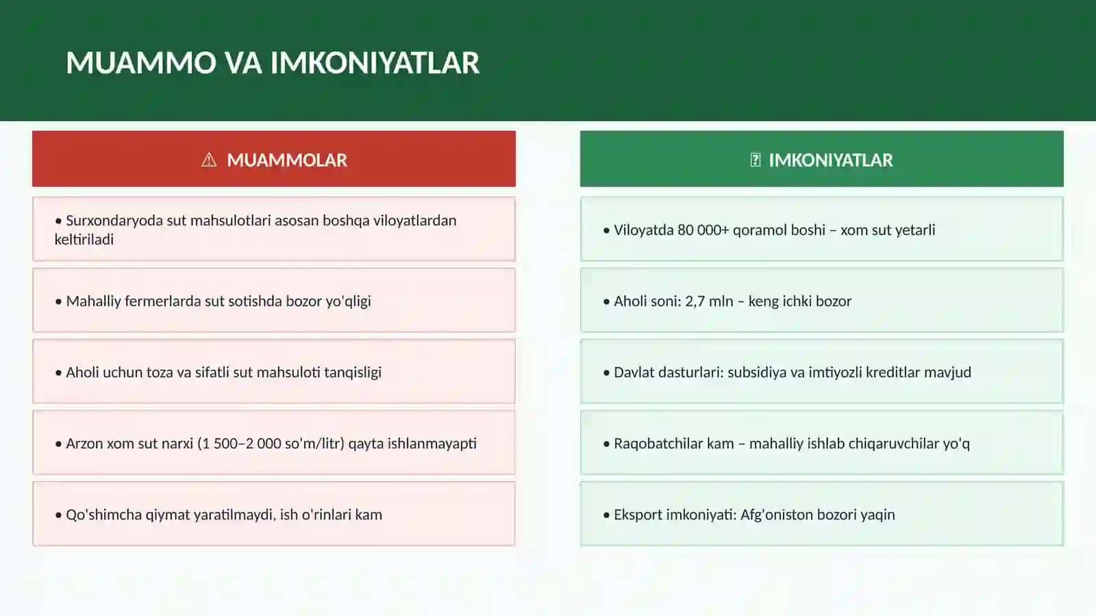 (100 millionlik loyiha ishi)  Sut Mahsulotlarini Qayta Ishlash loyihasi 3