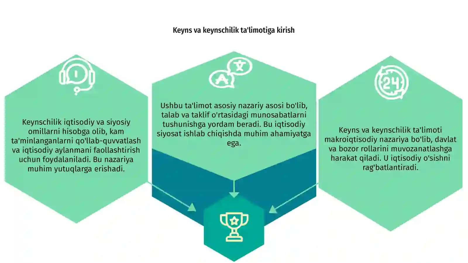Keyns va keynschilik taʼlimoti 3