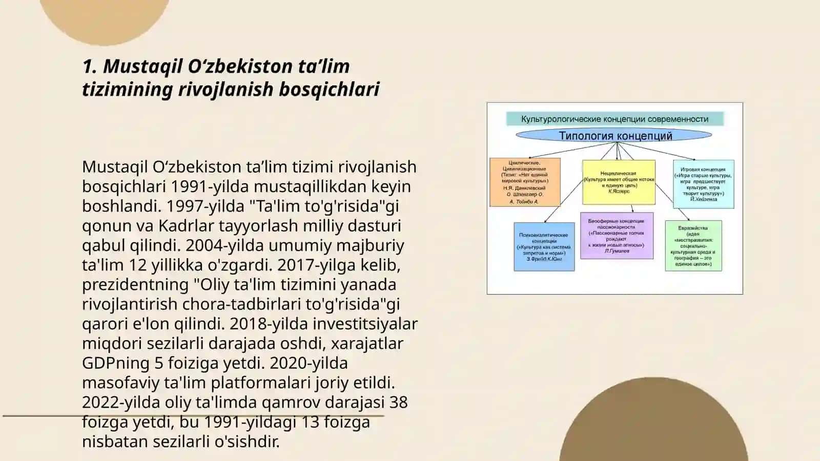 Mustaqil Oʻzbekiston taʼlim tizimining rivojlanish bosqichlari 3