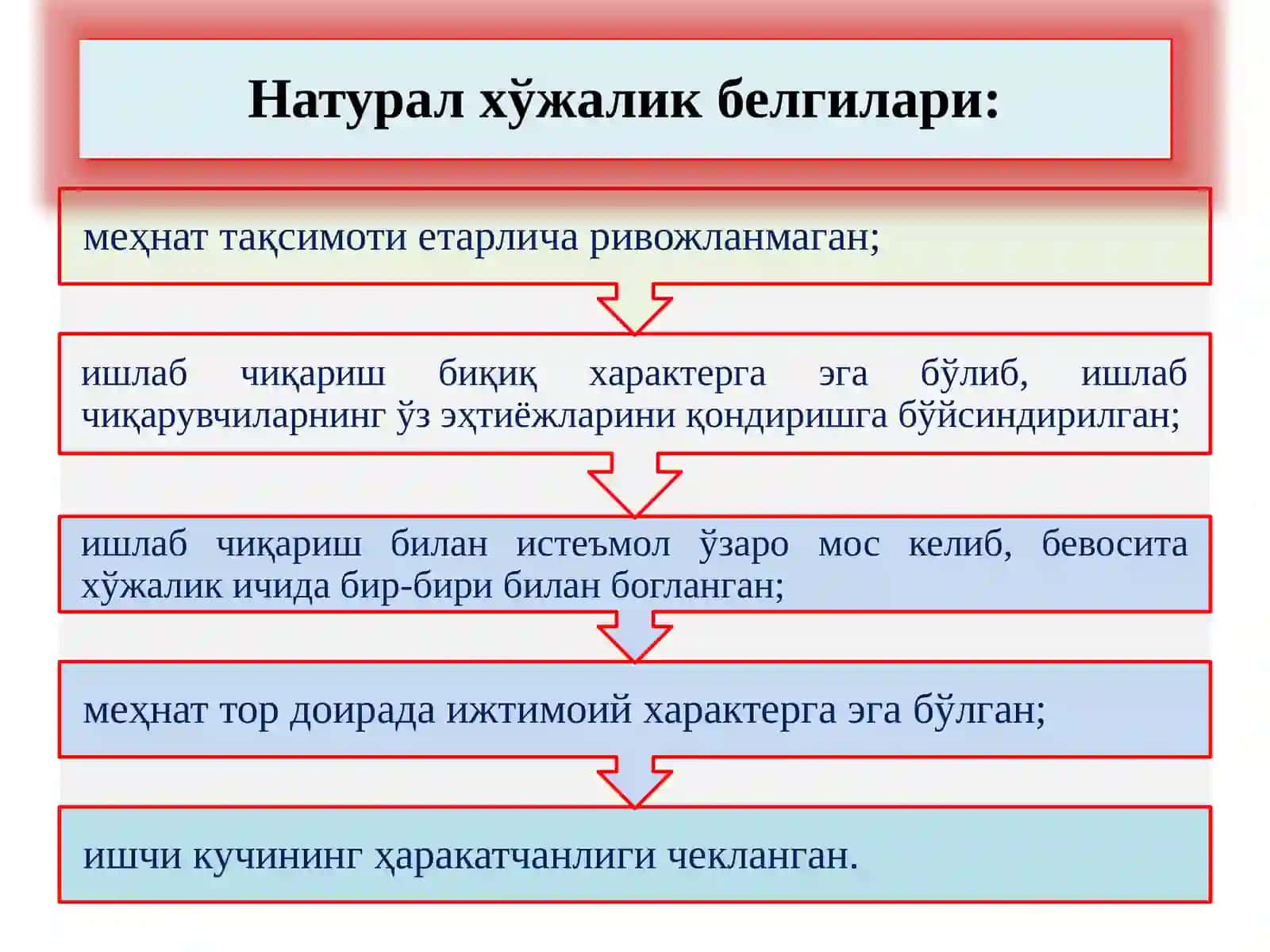 ИҚТИСОДИЁТДА ТОВАР ВА ПУЛ 3