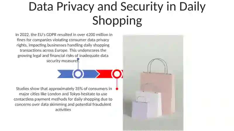 Data Privacy and Security in Daily Shopping 3