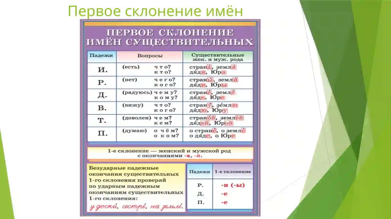 Склонение именсуществительных 3