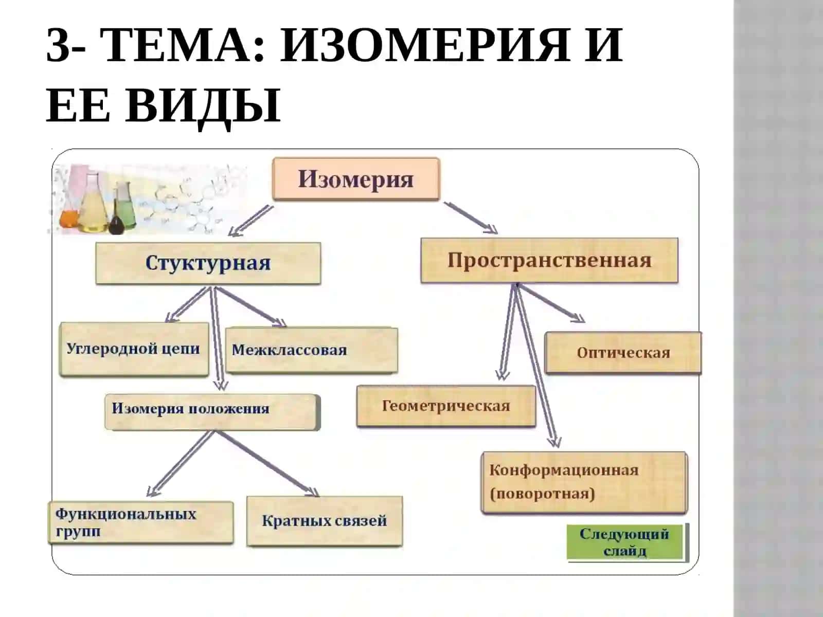 Изомерия и ее виды 3
