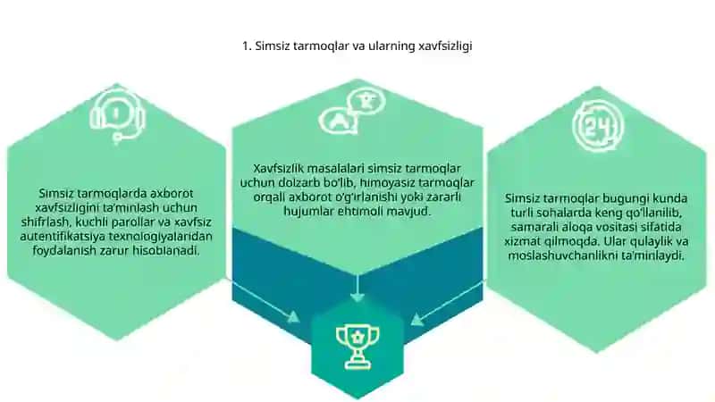 Simsiz Tarmoqlarda Axborot Xavfsizligini Taminlash 3