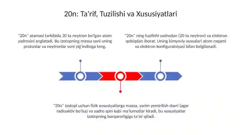 20n haqida tushincha va uning xossalari 3