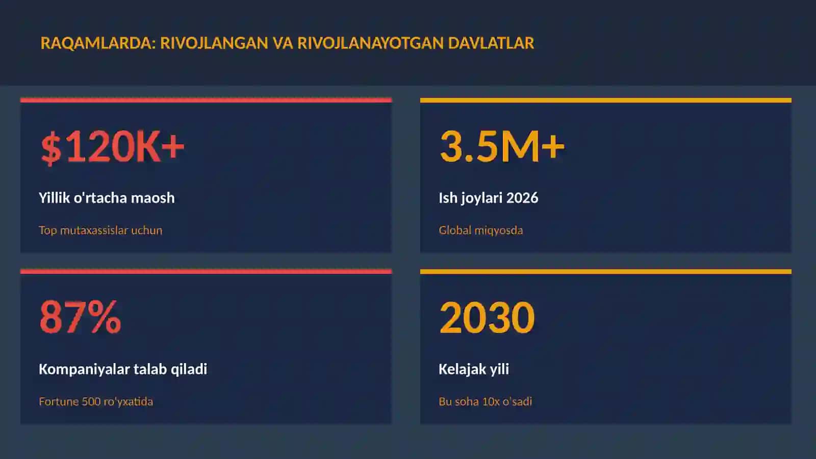GEOGRAFIYA VA EKOLOGIYA 3