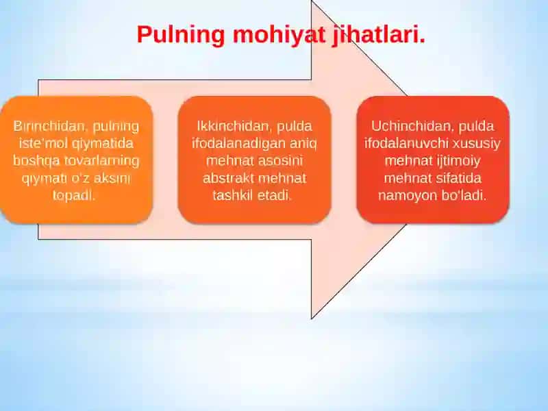 Pulning paydo bo‘lishi, zarurligi va funksiyalari.Pulnazariyalari 3