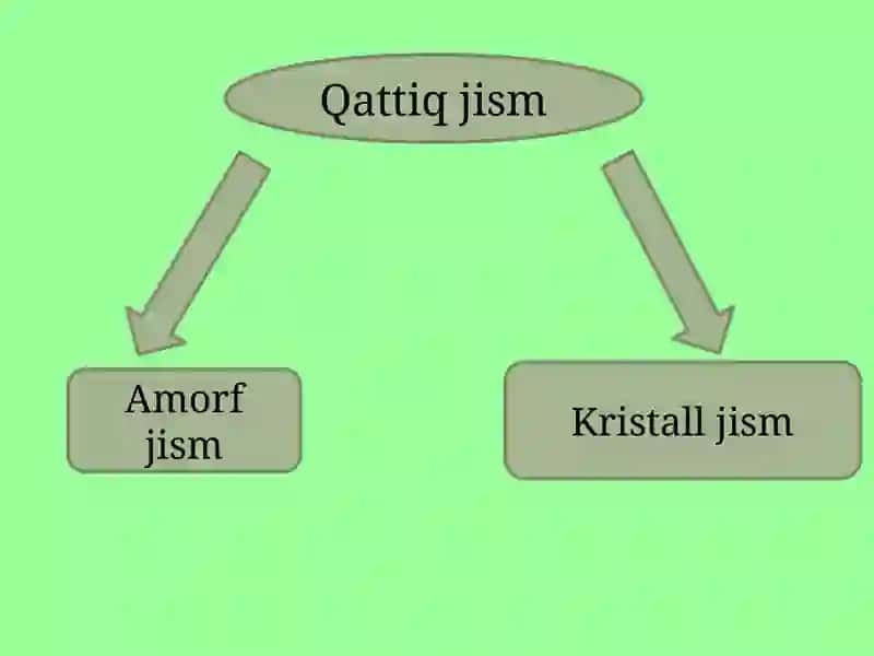 Qattiq jismlar 3