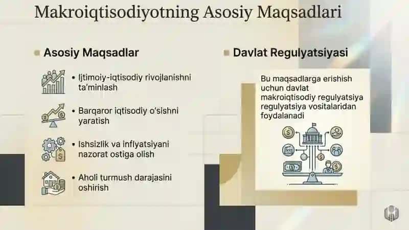 Makroiqtisodiyot faniga kirish 3
