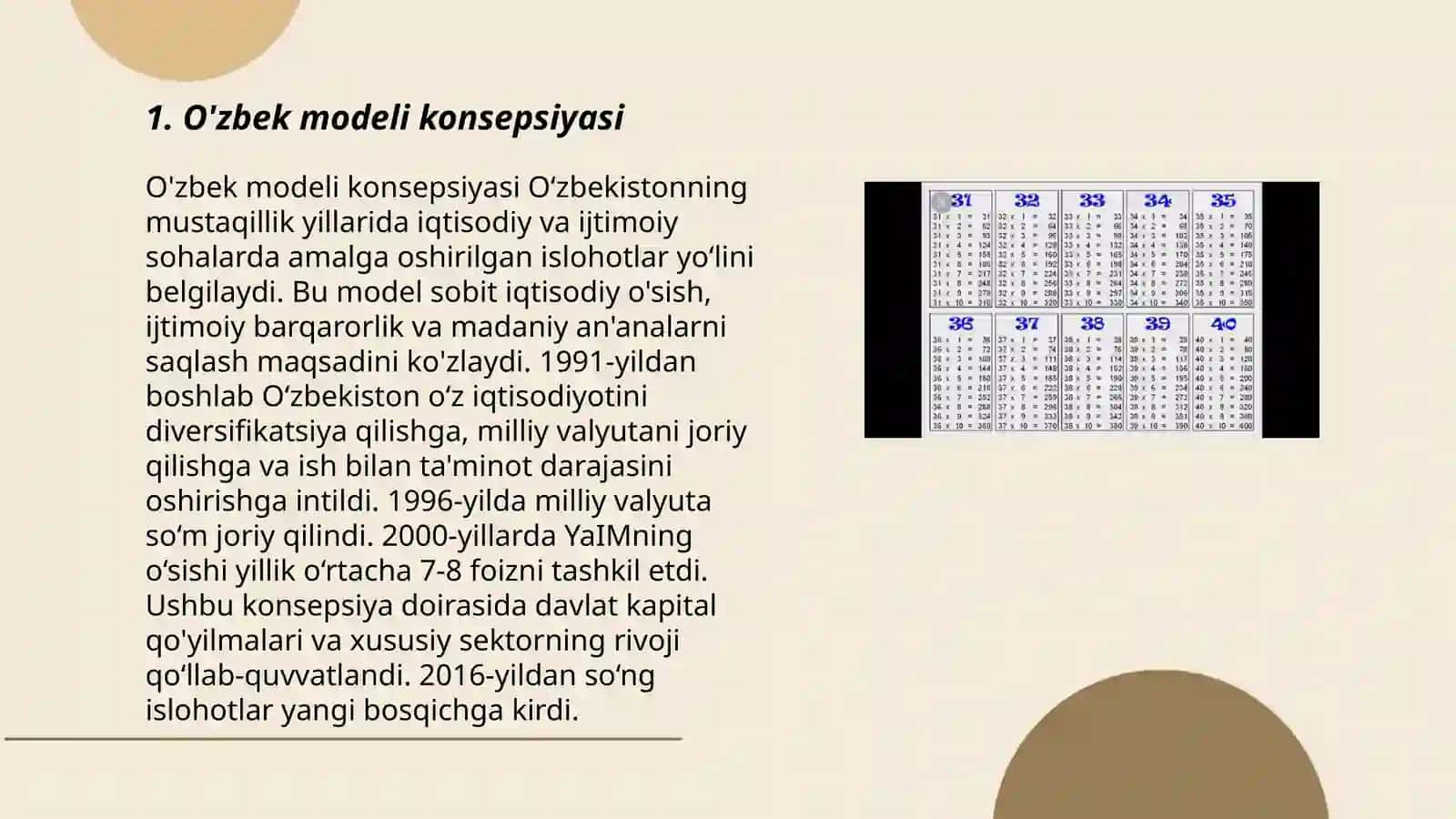 O'zbek modeli konsepsiyasi 3