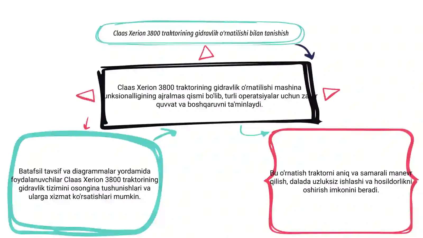 Gidravlik o'rnatma tizimi 3
