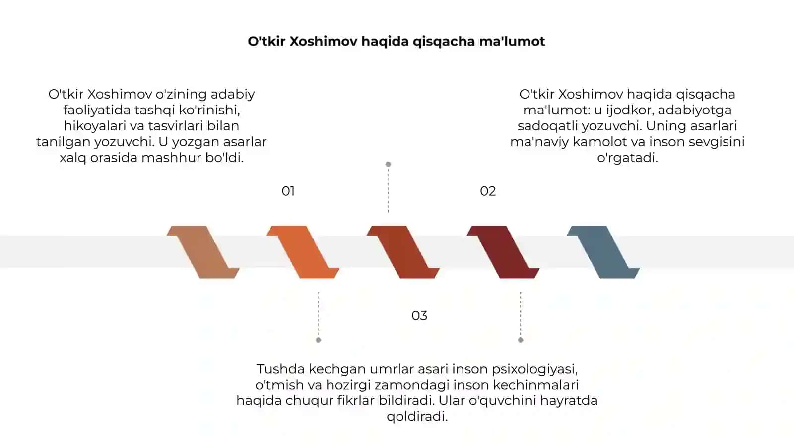 Tushda kechgan umrlar asari 3