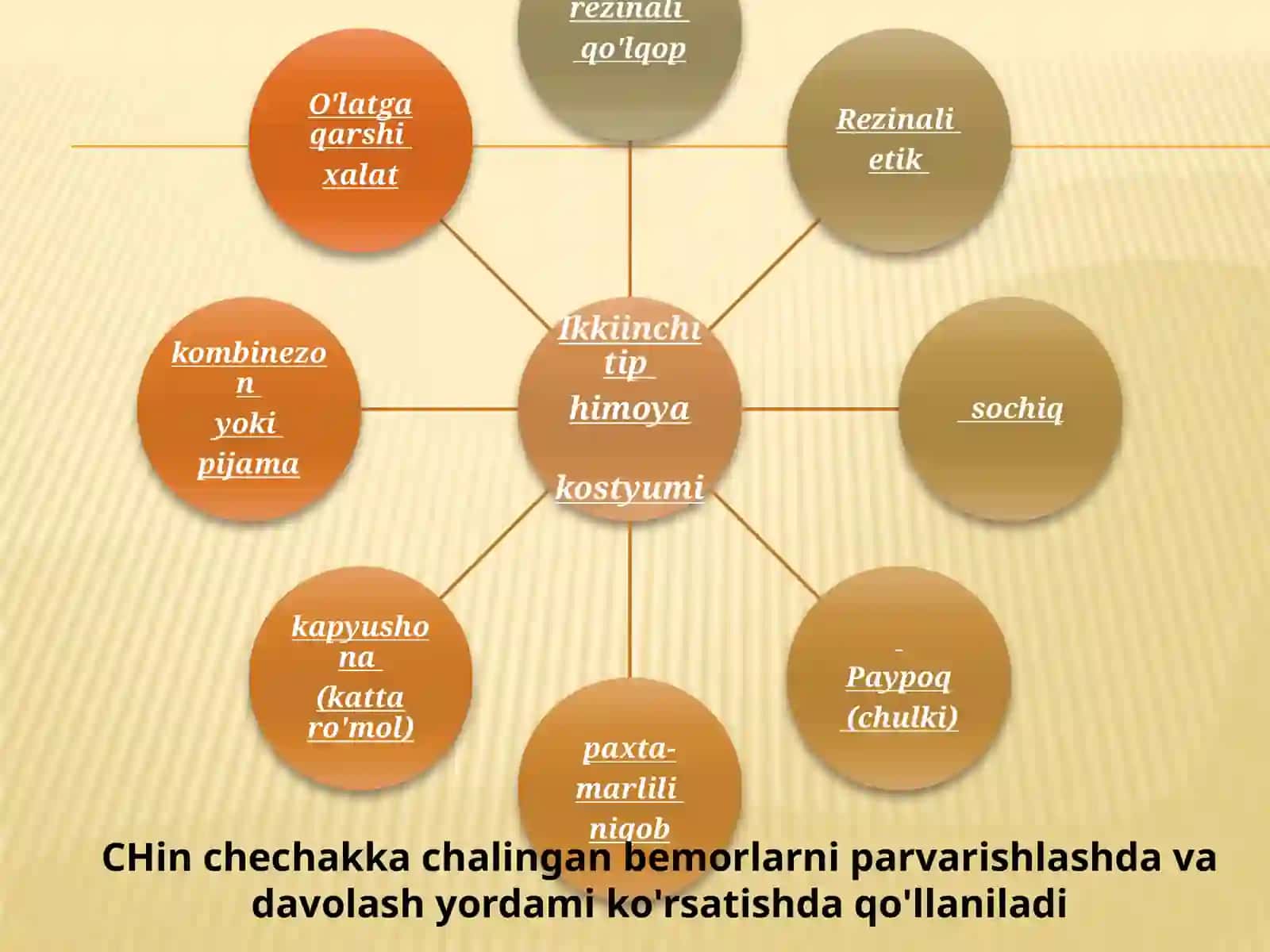 O'latga qarshi kiyim kiyish tartibi 3