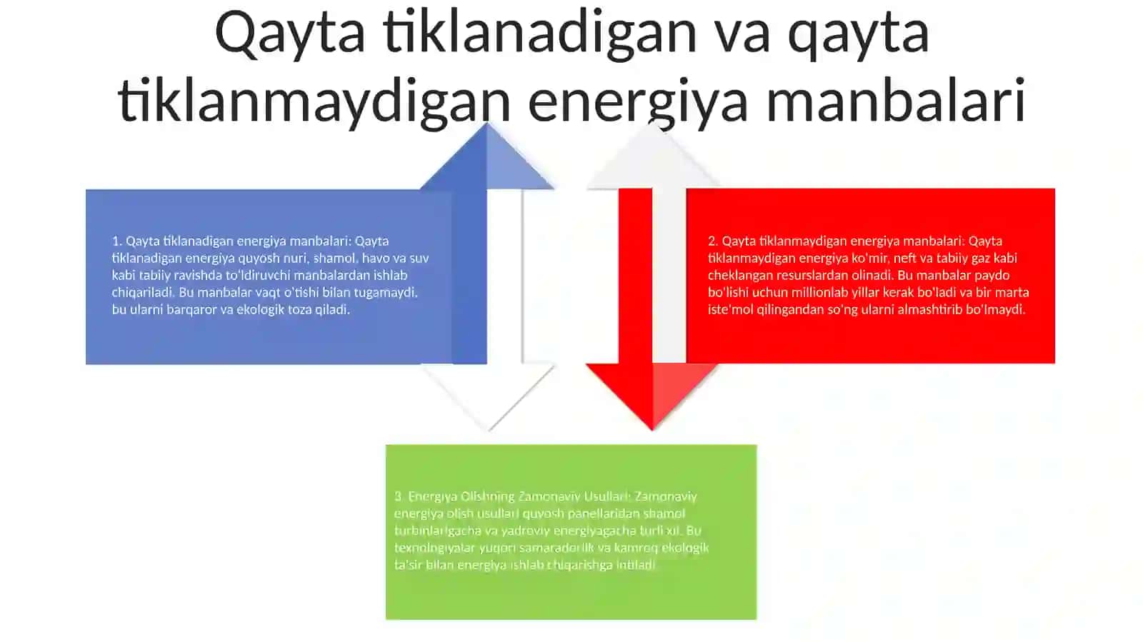 Energiya Olishning Zamonaviy Usullari 3