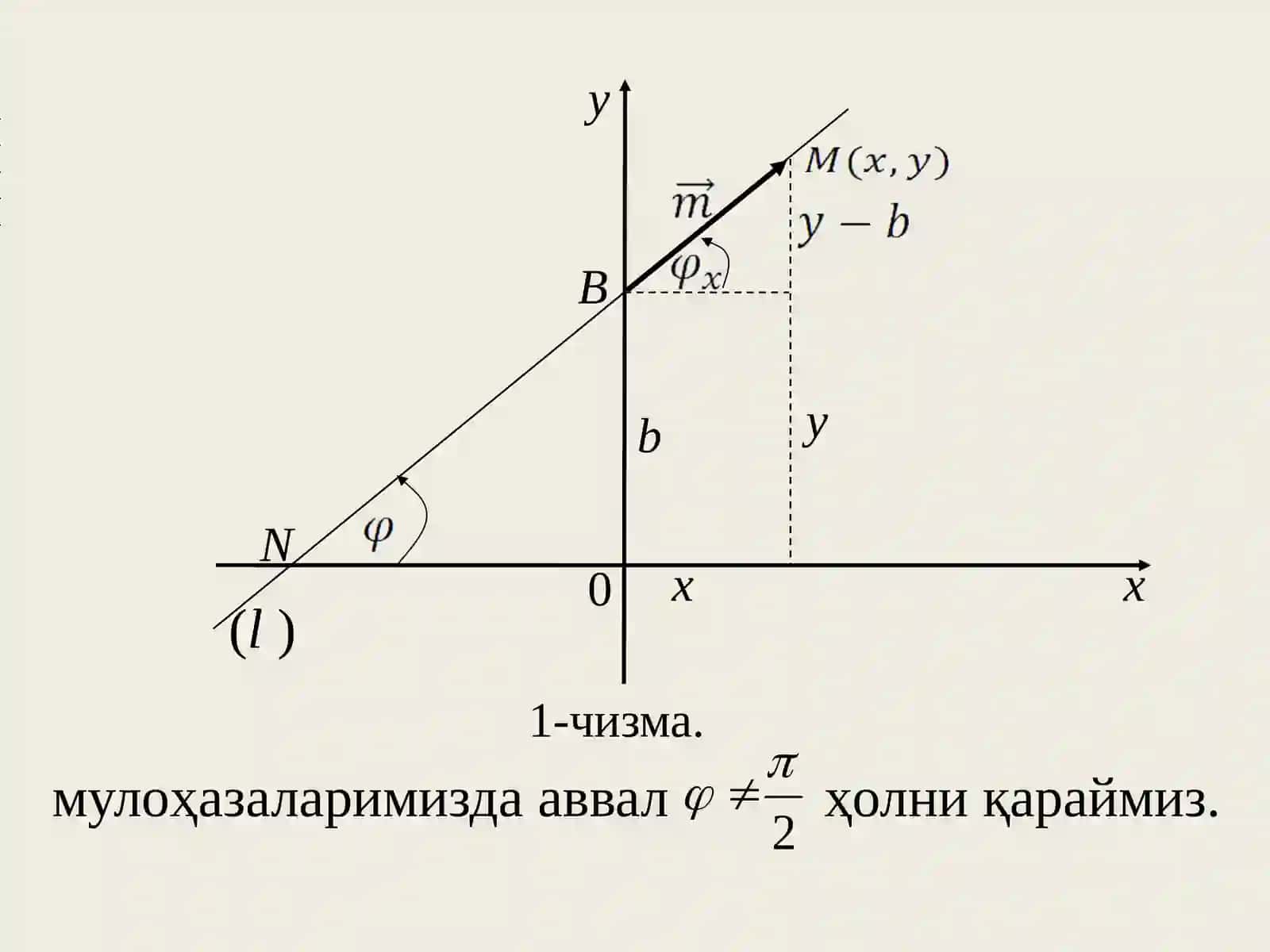 Тўғри чизиқнинг тенгламаси 3