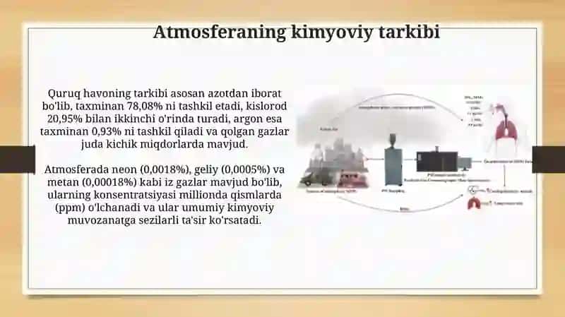 Havo muhitining kimyoviy tarkibi 3