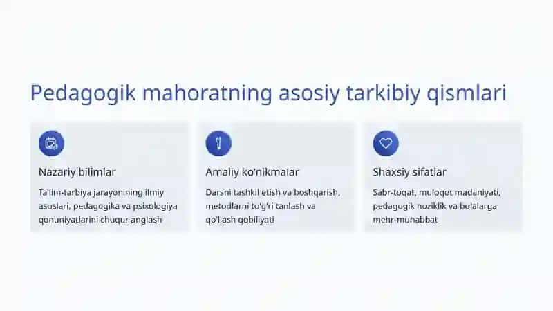 Pedagogik Mahorat Tushunchasi 3