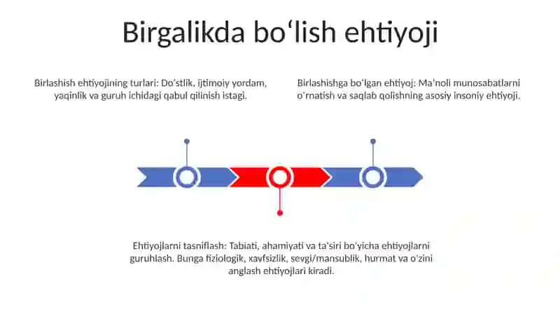 Ehtiyojlarning klasifikatsiyasi 3