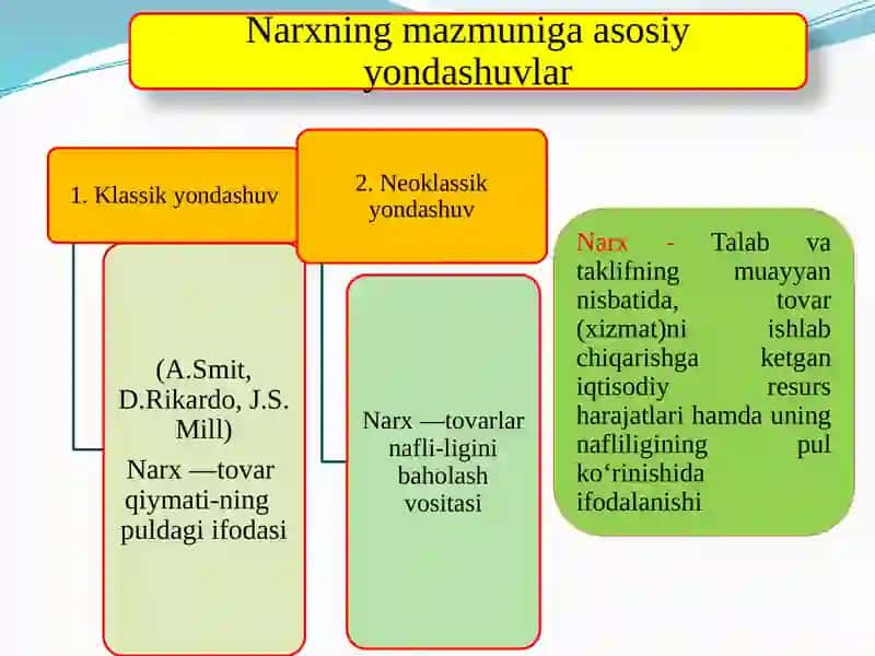 IQTISODIYOT NAZARIYASI 3