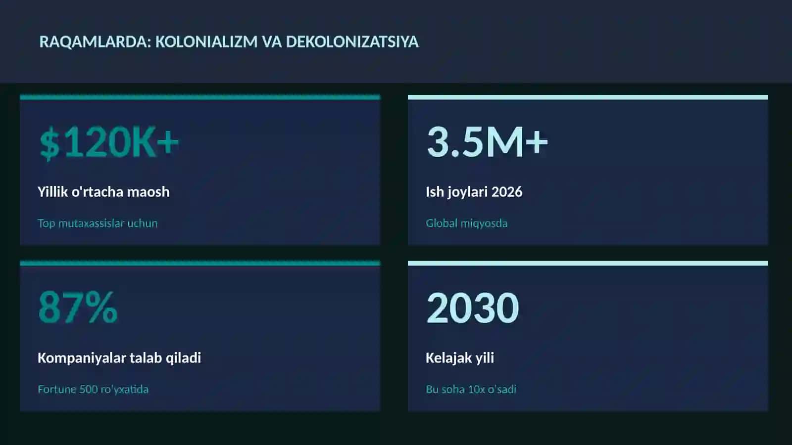 Kolonializm va dekolonizatsiya 3