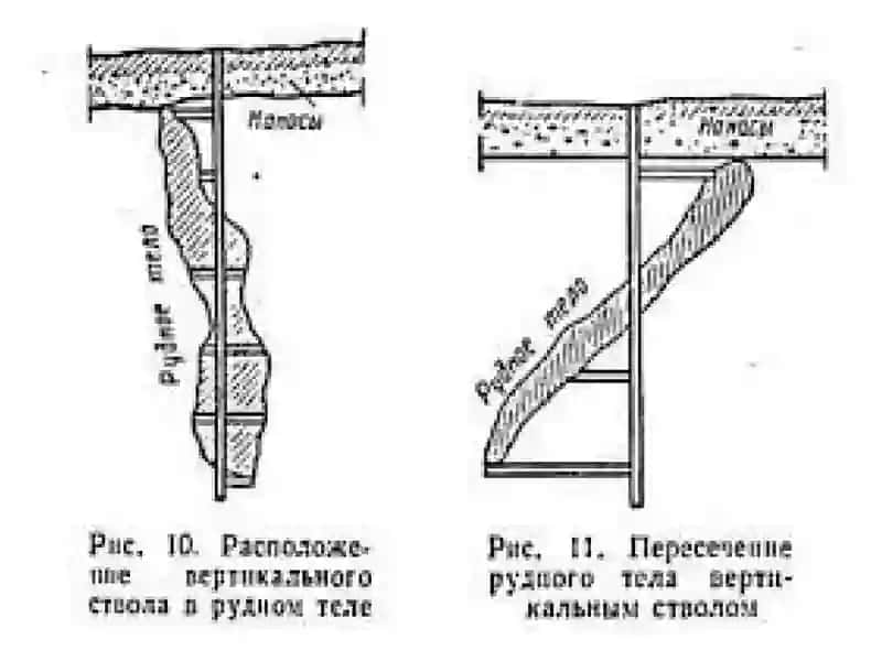 Qavatlarni ochishtartibi 3