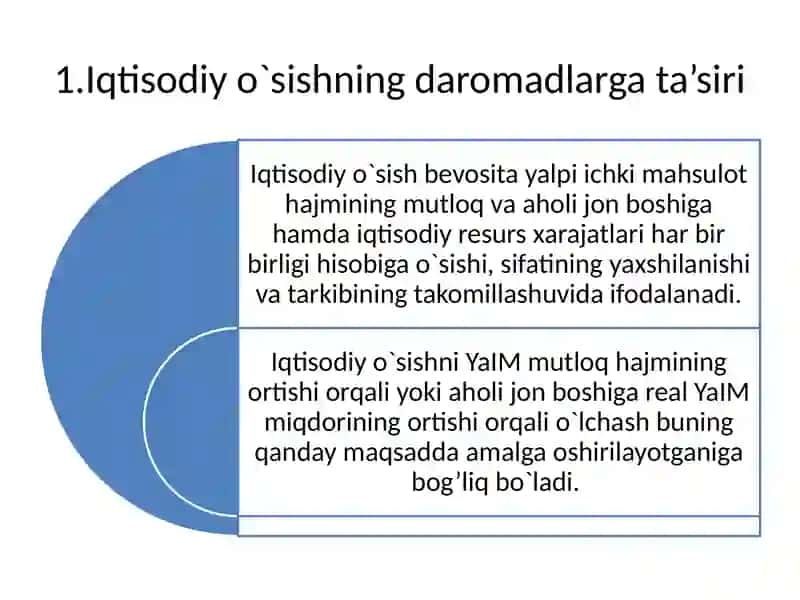 TARMOQLAR IQTISODIYOTI 3