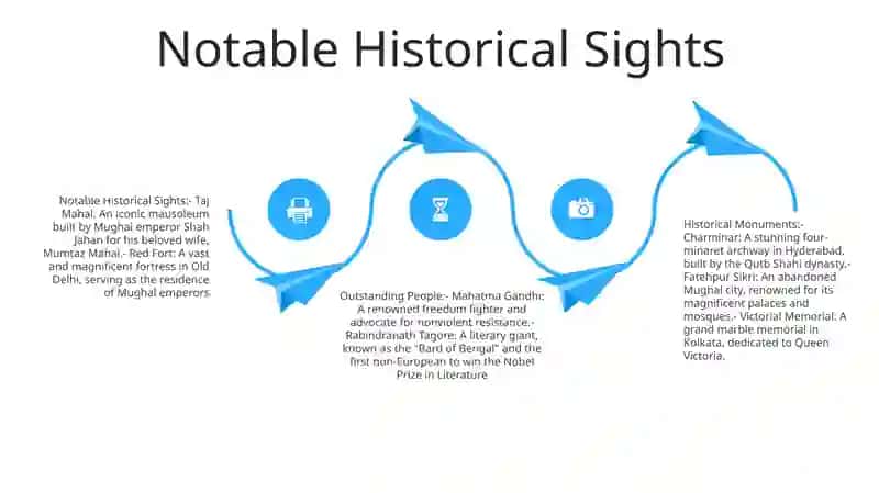 Historical Monuments, Sights, Outstanding People Of The Country 3