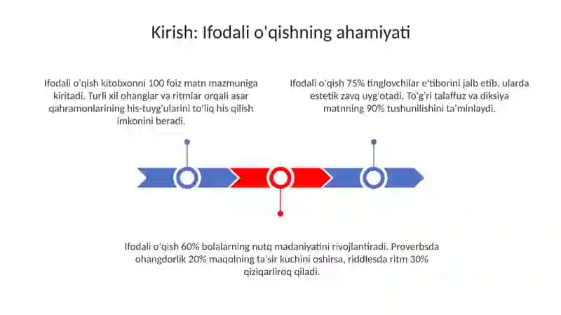 Ifodali O'qish 3