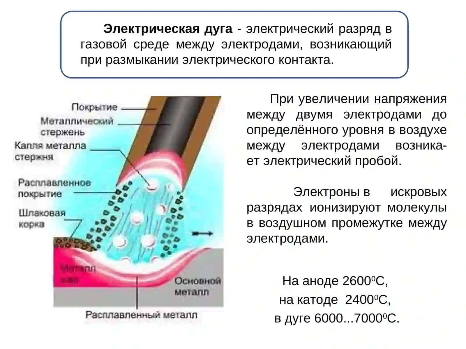 Основы сварки металлов 3