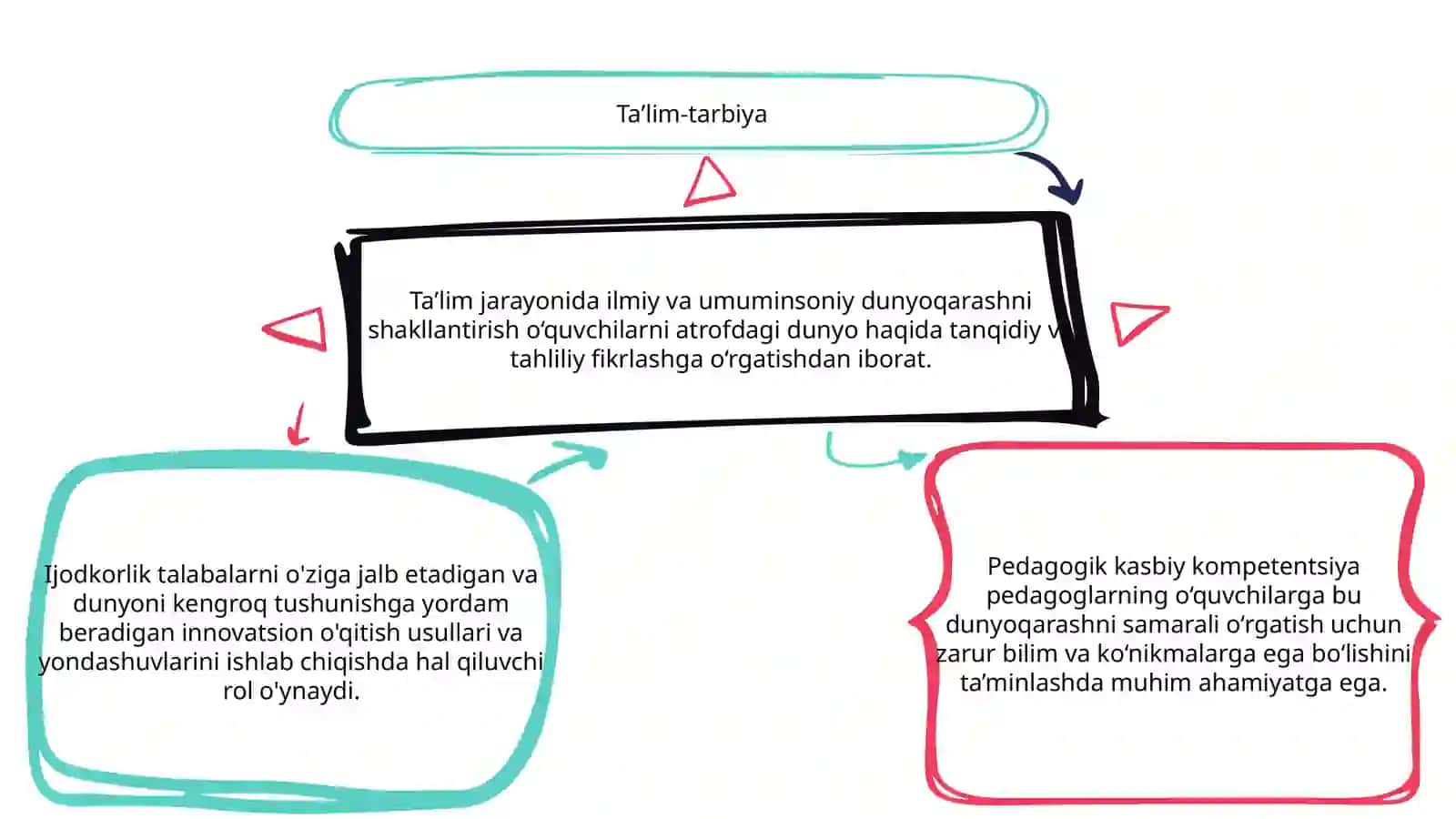 kasbiy kompetentlikva kraetivlik 3