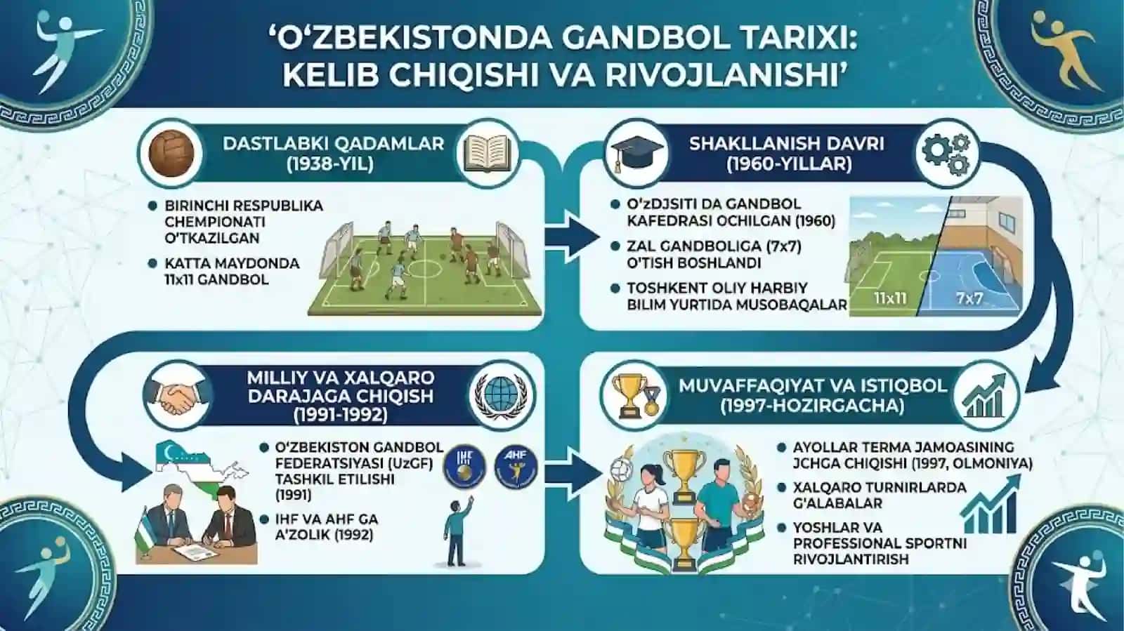 Gandbol o'yin qoidalari 3